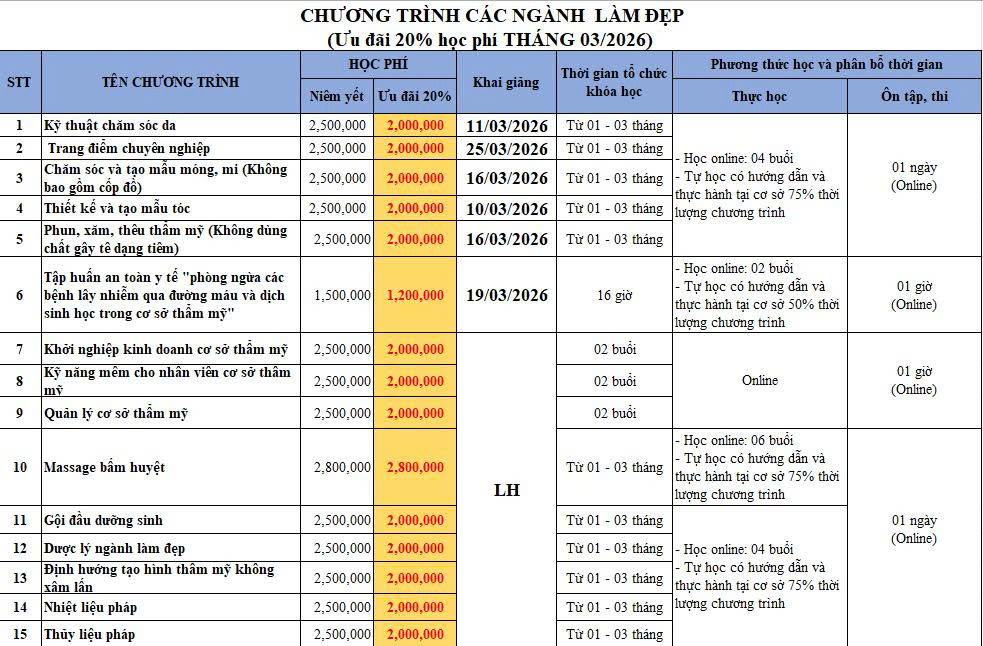 Chương Trình Học