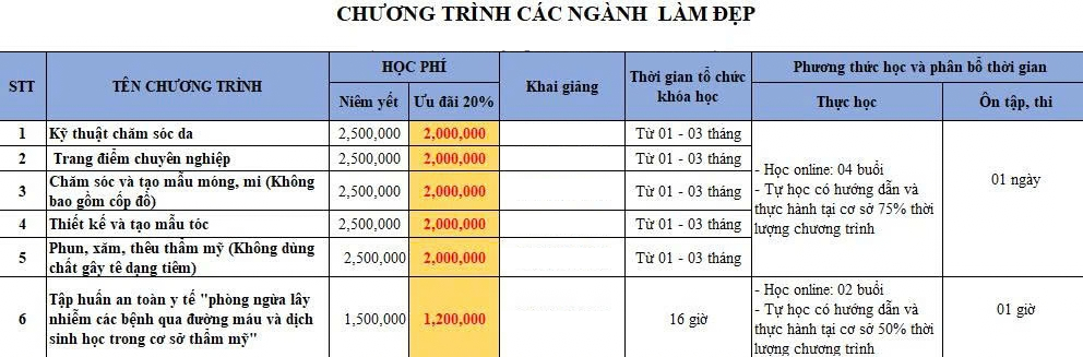 Khóa Học Làm Đẹp Chuyên Nghiệp